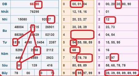 Tỷ lệ trúng lô chuẩn khi soi cầu quả trám Tỷ lệ trúng lô chuẩn khi soi cầu quả trám